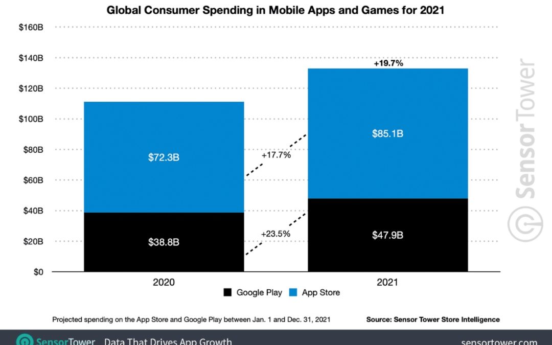 Report: consumers getting more selective about sharing info with brands