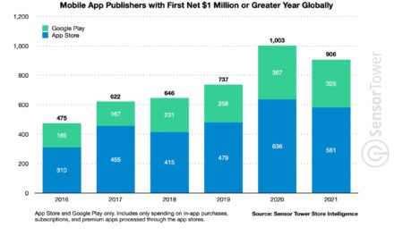 Report: 581 iOS developers will pass $1 million in annual net income this year