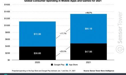 Apple App Store spending will reach $133 billion this year