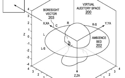 Apple applies for ‘head tracking correlated motion’ patent involving spatial audio in AR apps