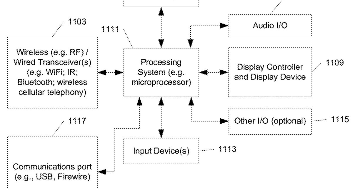 Apple looks to improve video playback on its various devices via ‘video jitter estimation’