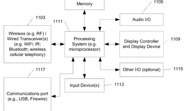 Apple looks to improve video playback on its various devices via ‘video jitter estimation’