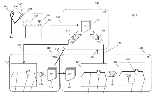 Future iPhones and iPads Could be Even Better at Generating Virtual Objects in Real Environments