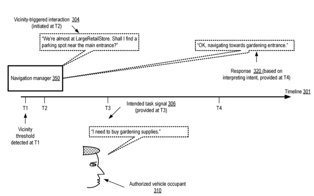 Apple granted patent for a guidance system for a self-driving Apple Car