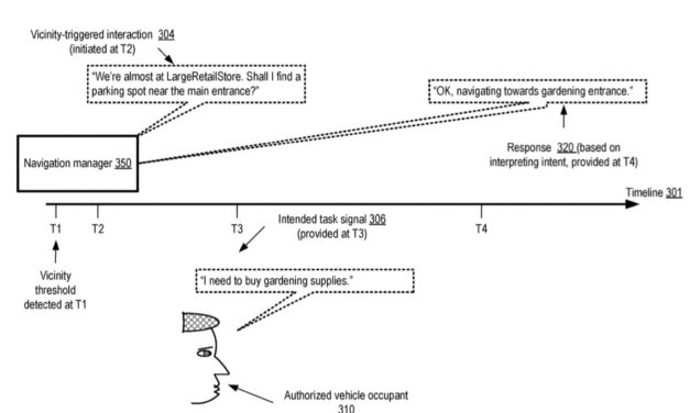 Apple granted patent for a guidance system for a self-driving Apple Car