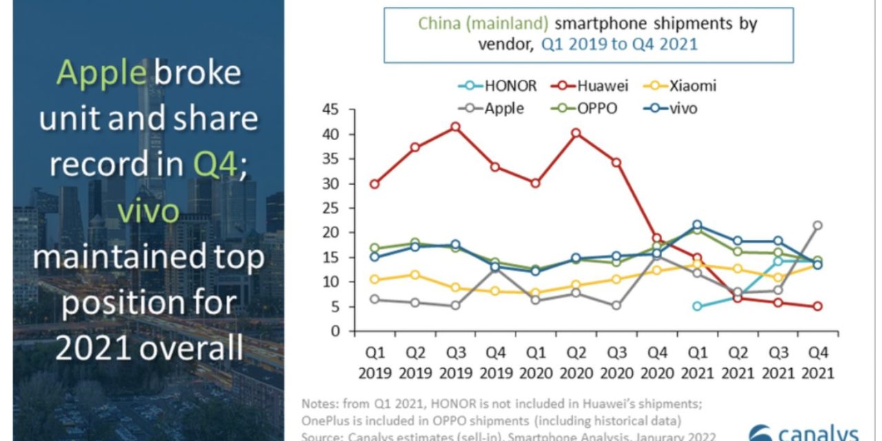 Apple’s iPhone grows 40% in China’s smartphone market in the fourth quarter