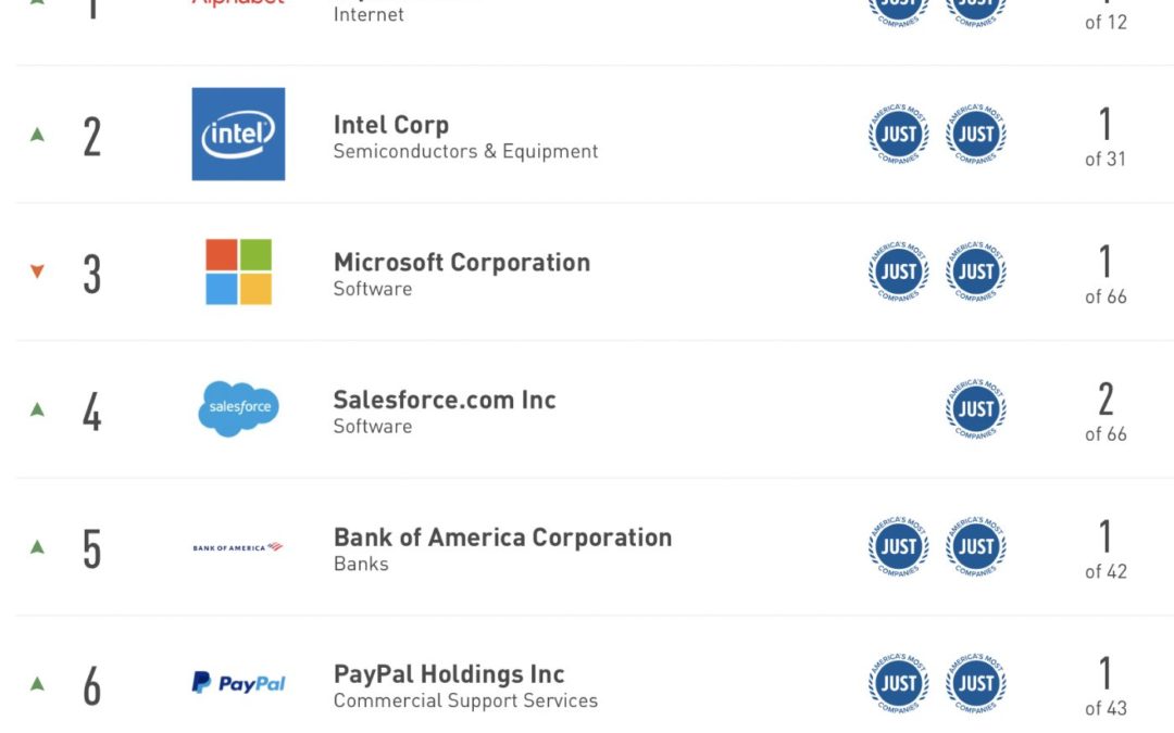 Apple places seventh on list of ‘JUST 100 Rankings for 2022’