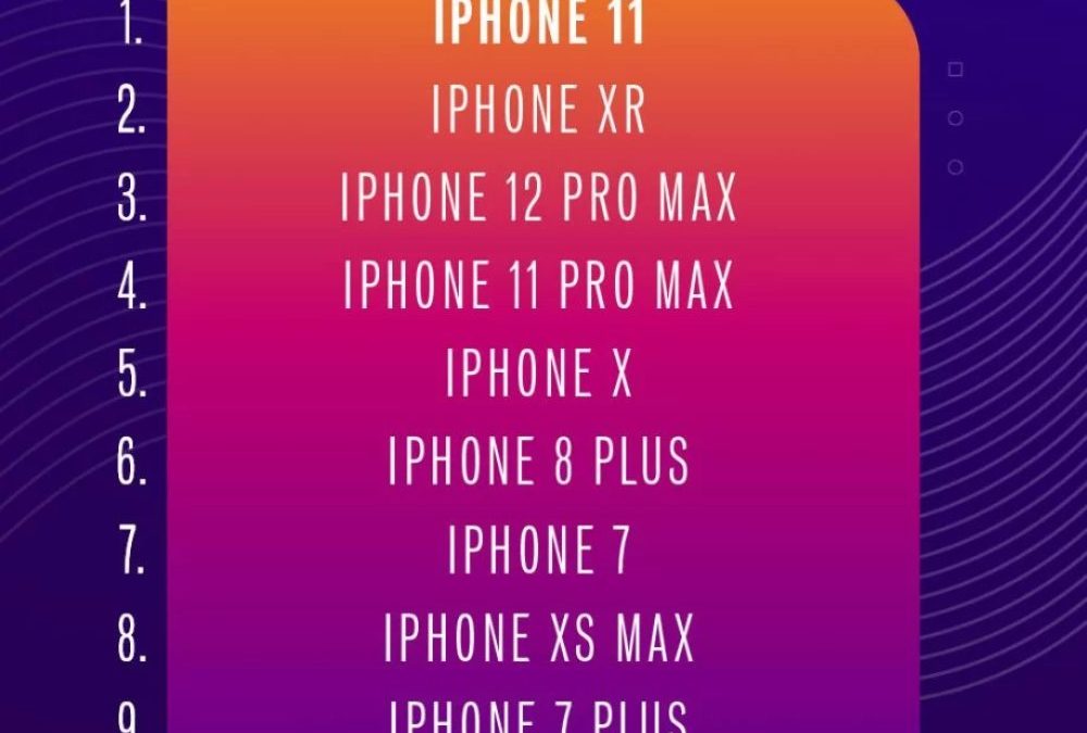 iPhone 11 was the most traded-in smartphone of 2021