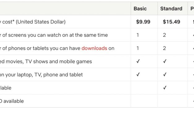 Netflix increasing rates across all its subscription plans