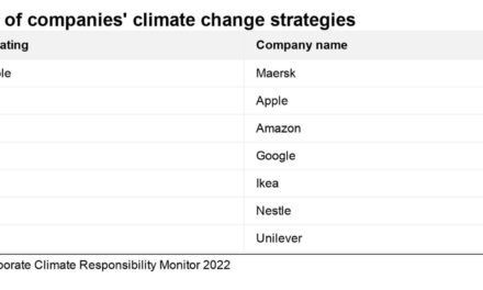Study: Apple, other companies exaggerate their environmental progress