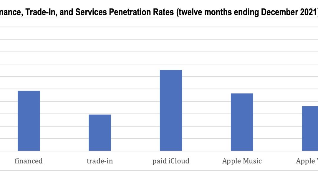 Report: Apple has a large base of users that would adopt an iPhone subscription service.