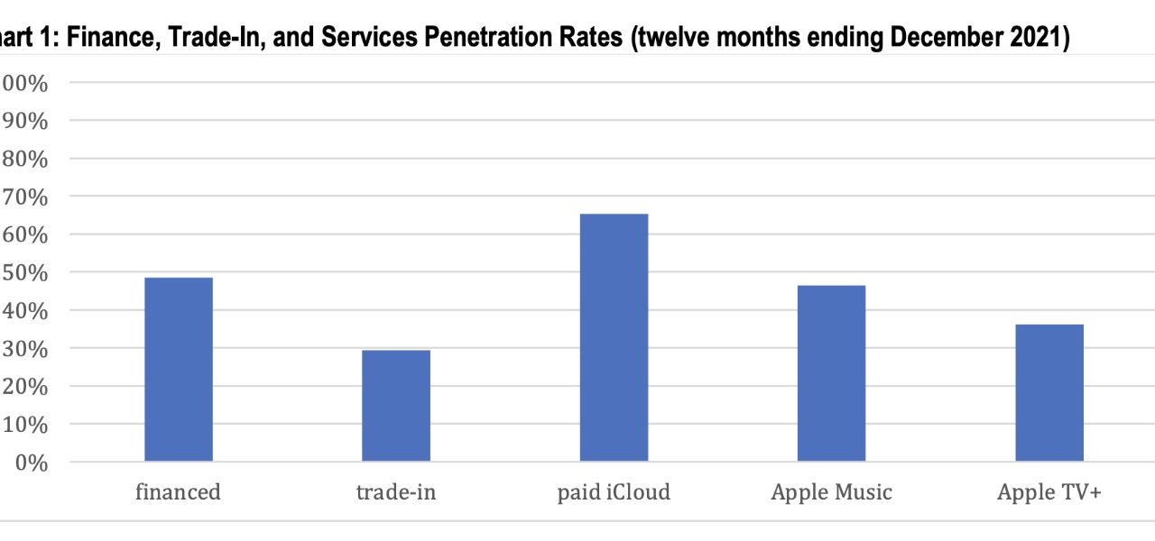 Report: Apple has a large base of users that would adopt an iPhone subscription service.