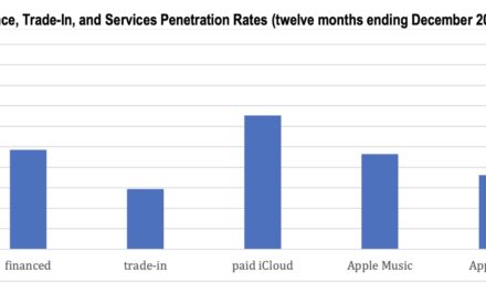 Report: Apple has a large base of users that would adopt an iPhone subscription service.