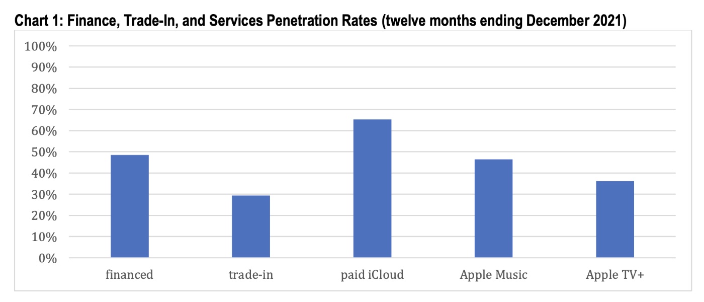 Report: Apple has a large base of users that would adopt an iPhone subscription service. - Vimarsana News