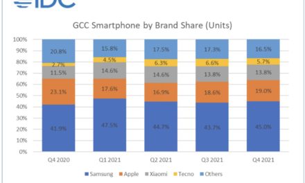 Apple’s iPhone sales grow 8.6% quarter on quarter in GCC region