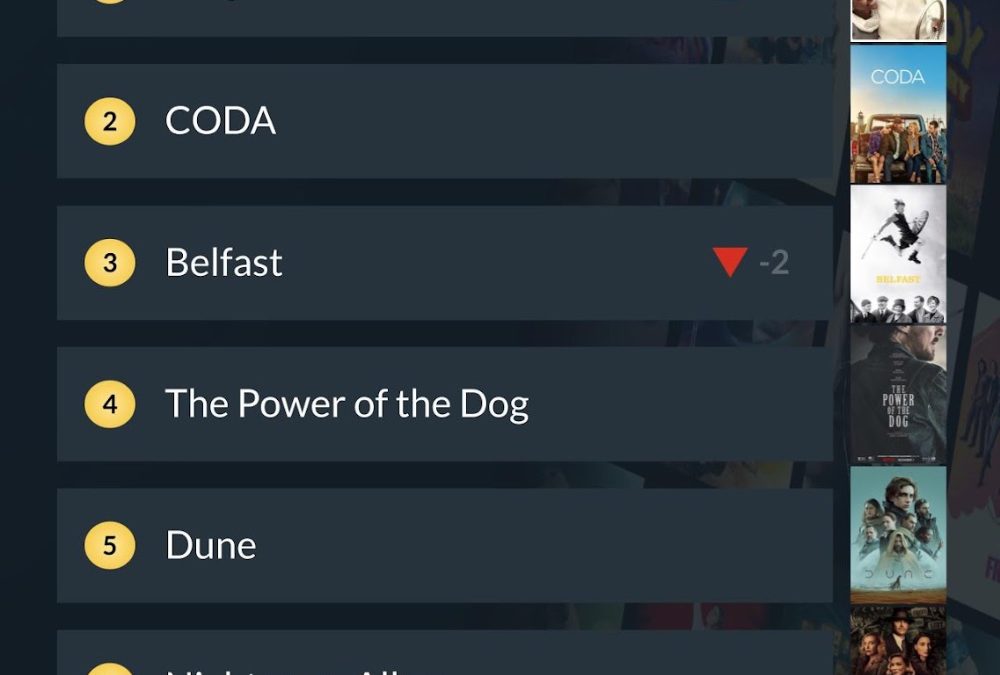 Apple TV+’s ‘CODA’ number two on movie streaming chart