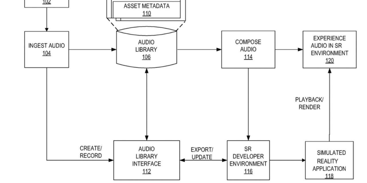 Apple patent involves a file format for spatial audio