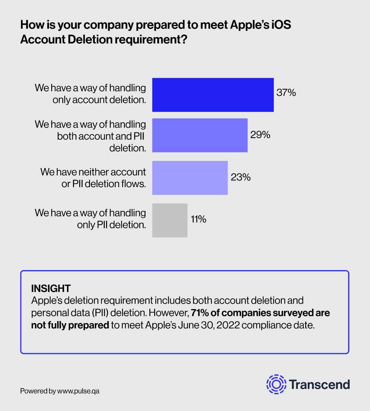 Study: most company's aren't prepared for Apple's upcoming in-app deletion deadline - Vimarsana News