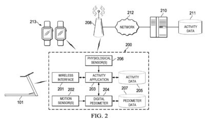 Apple wants the Apple Watch to be a ‘wearable computer’ that works better with fitness machines