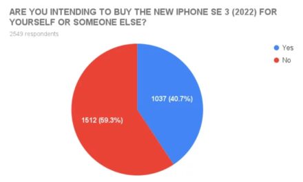 Survey: 24% of iPhone users will buy an iPhone SE 3 as their main device