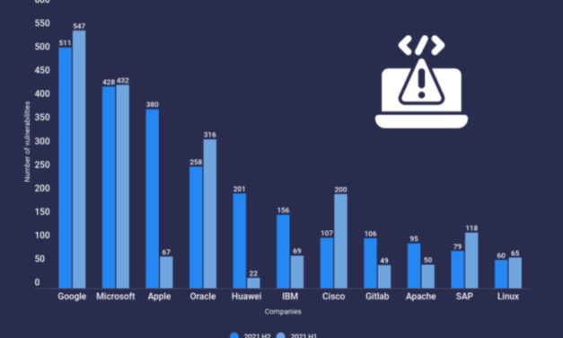 Atlas VPN report: Apple products’ vulnerabilities surge by over 450%