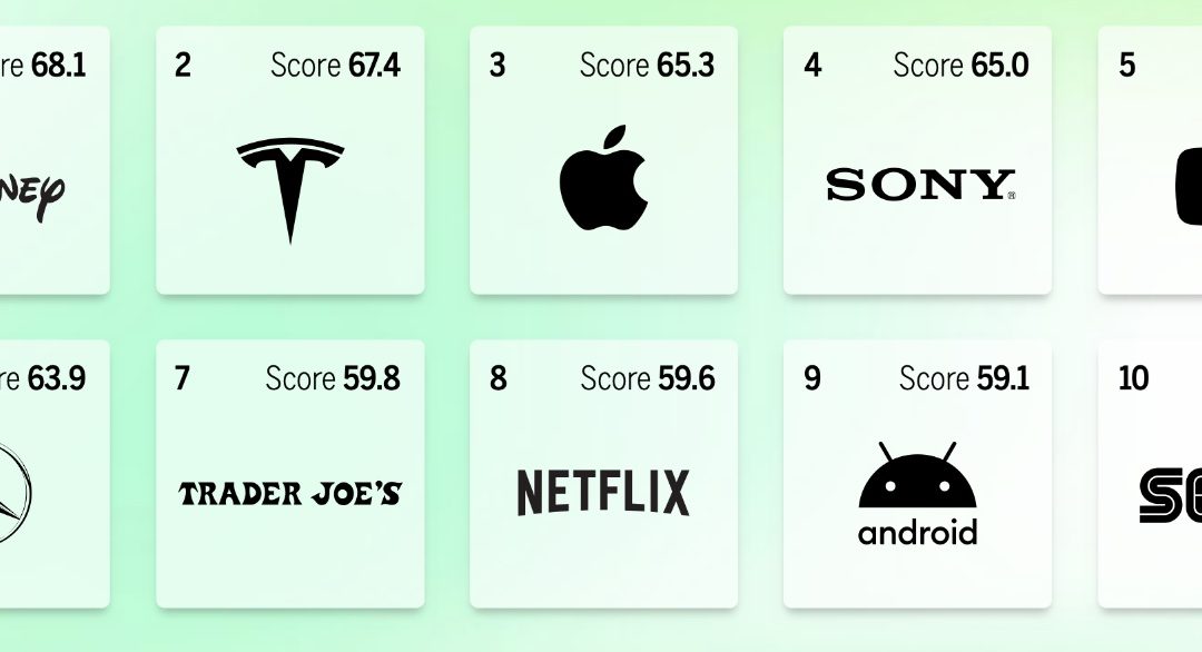 Apple ranks third in MBLM’s annual Brand Intimacy Report