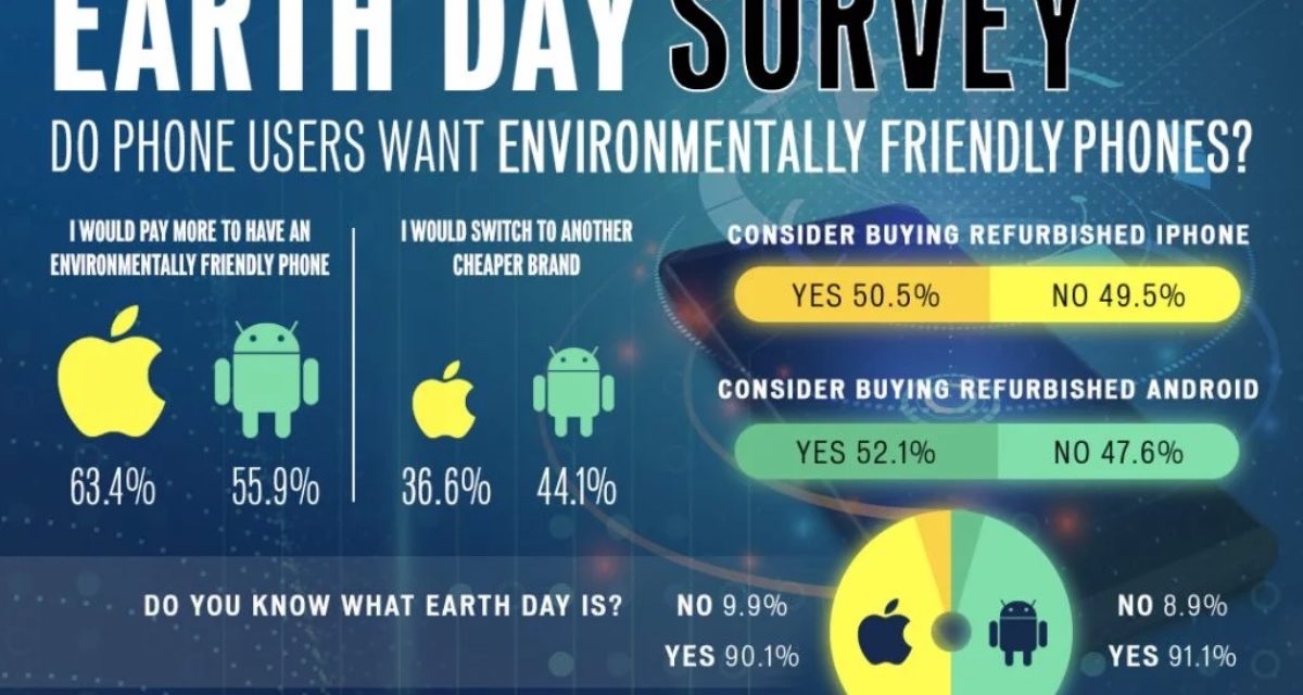 Earth Day survey: Do Phone Users Want Environmentally Friendly Phones?
