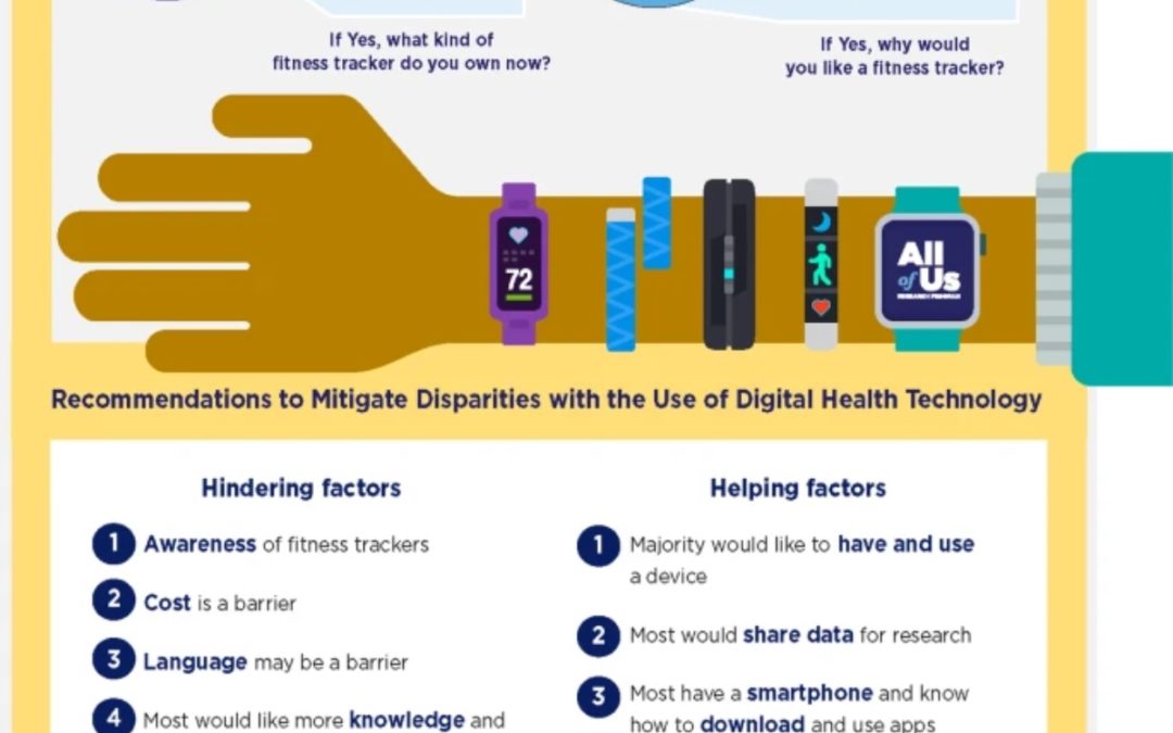 Cost, lack of info are barriers to more widespread adoption of fitness trackers such as the Apple Watch