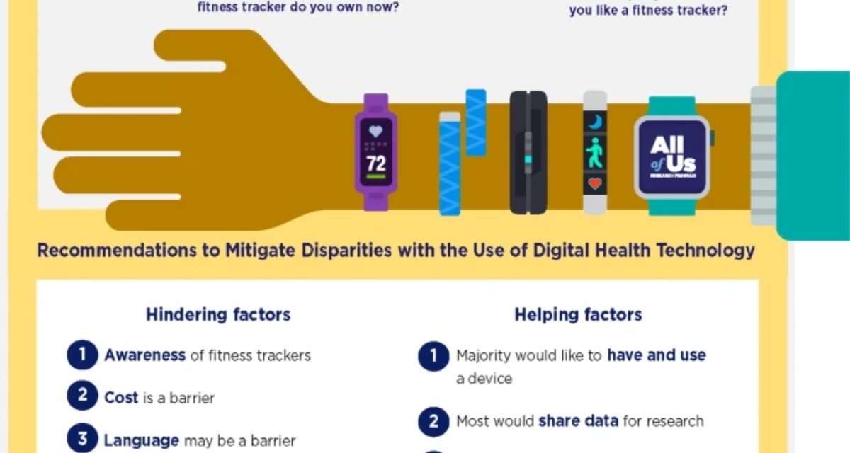 Cost, lack of info are barriers to more widespread adoption of fitness trackers such as the Apple Watch