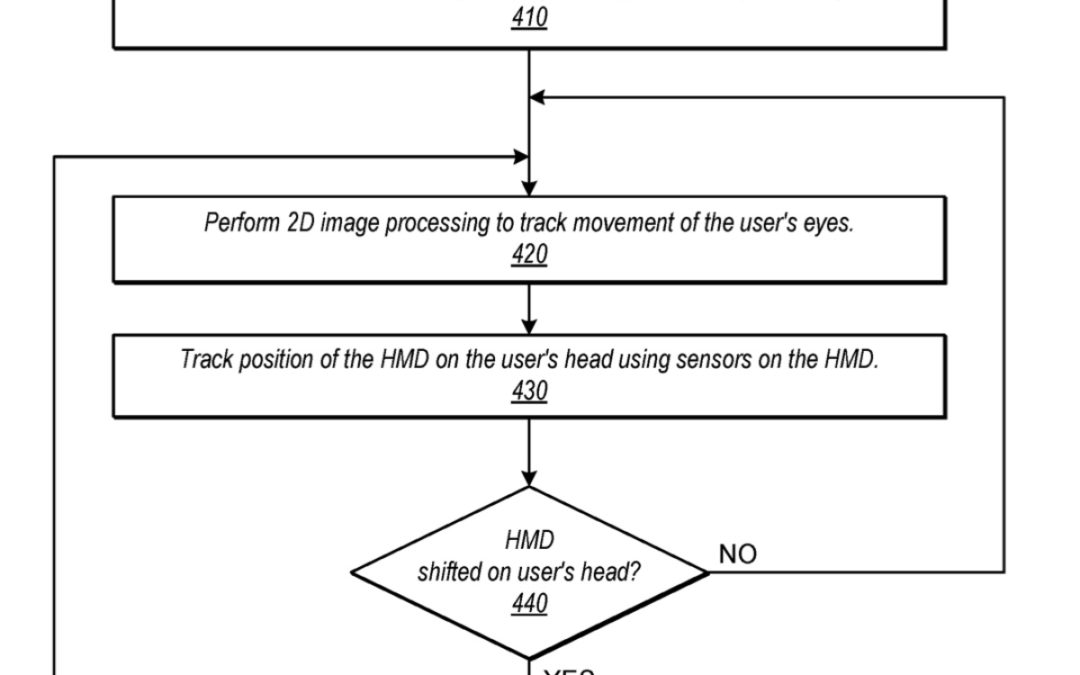 ‘Apple Glasses’ may sport a ‘low-power eye tracking system’