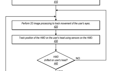 ‘Apple Glasses’ may sport a ‘low-power eye tracking system’