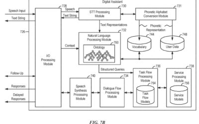 Apple wants to help sanitize your !*&@*?# language when using Messages