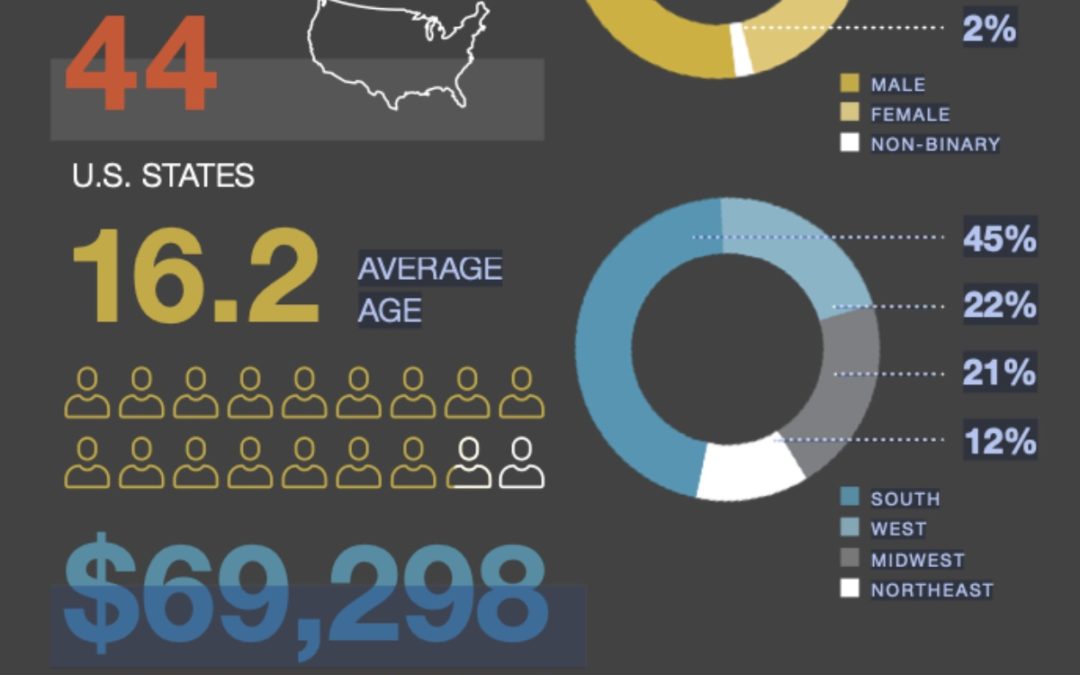 Study shows that U.S. teens really like the iPhone, AirPods, Apple Watch, Apple Pay