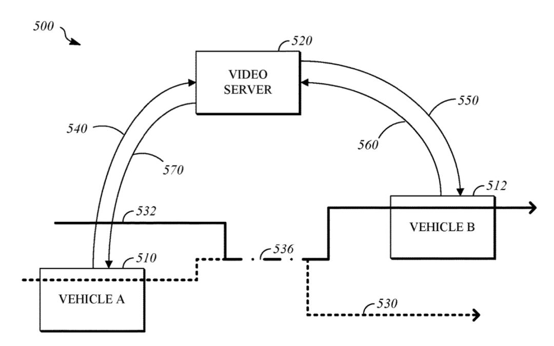 Apple files patent for vehicle video system for an Apple Car