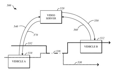 Apple files patent for vehicle video system for an Apple Car