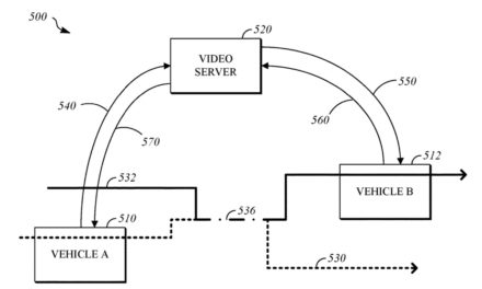 Apple files patent for vehicle video system for an Apple Car