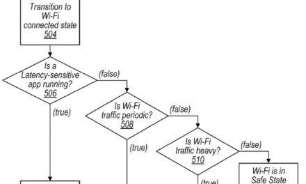 Apple patent filing involves ‘Wi-Fi Traffic Aware System with Wireless Accessories’