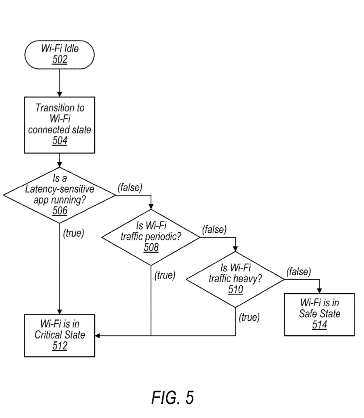 Apple patent filing involves 'Wi-Fi Traffic Aware System with Wireless Accessories' - Vimarsana News