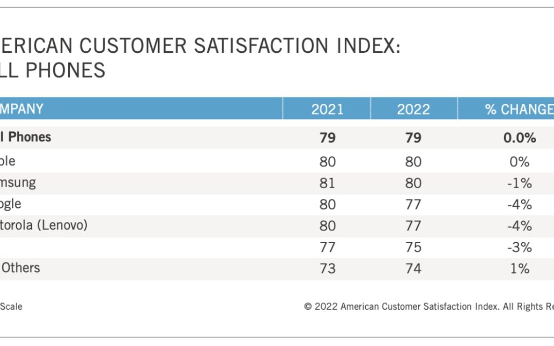 Apple Benefits from Samsung’s Stumble in the Cell Phone Market