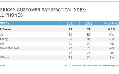 Apple Benefits from Samsung’s Stumble in the Cell Phone Market