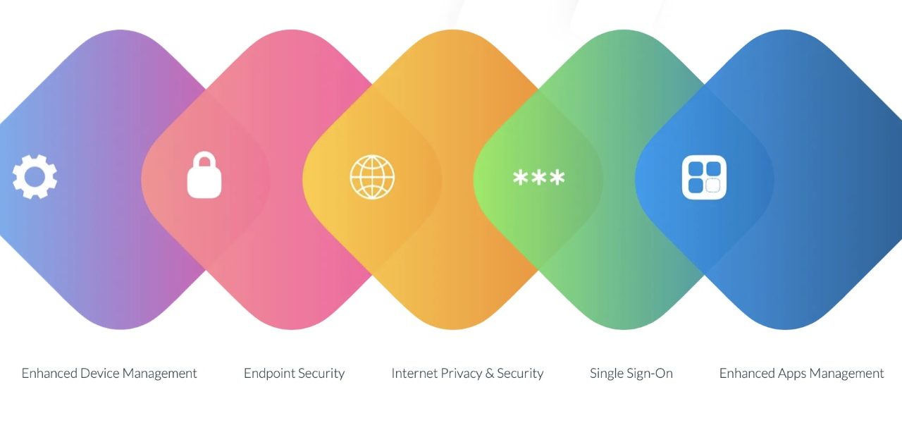 Mosyle announces Apple Unified Platform that integrates five apps