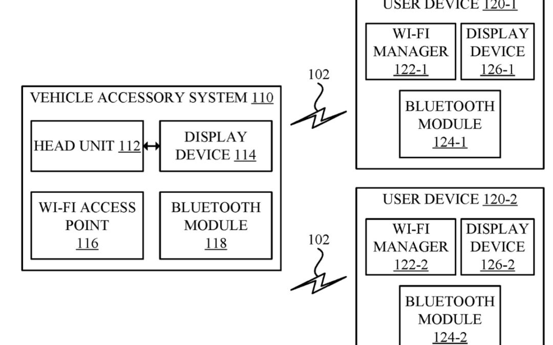 Apple patent is for ‘in-vehicle wireless communication’