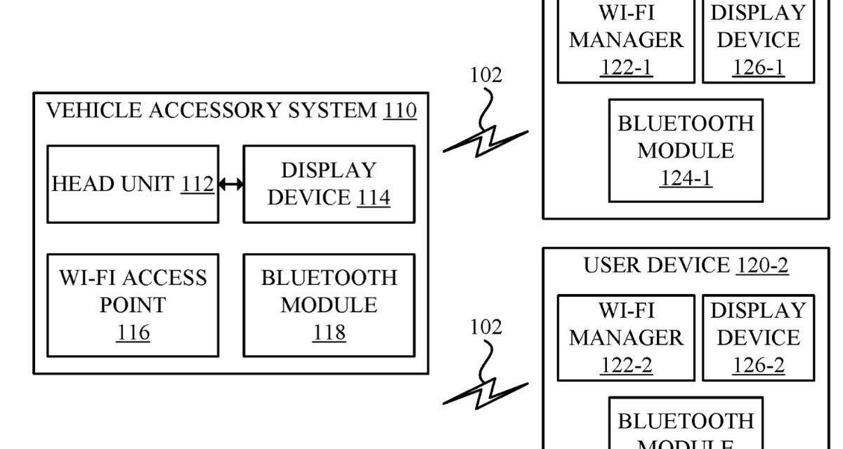 Apple patent is for ‘in-vehicle wireless communication’