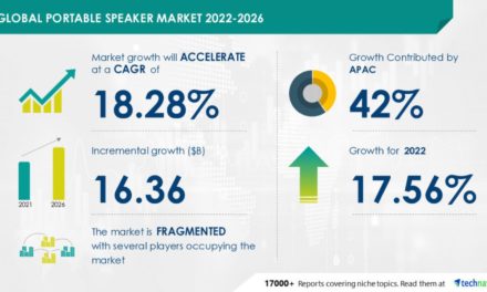 Portable speaker market will grow by US$16 billion between now and 2026