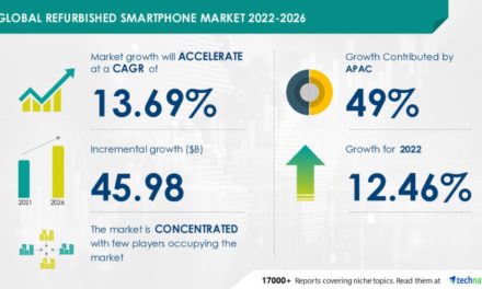 Refurbished smartphone market size predicted to increase by $46 billion through 2026