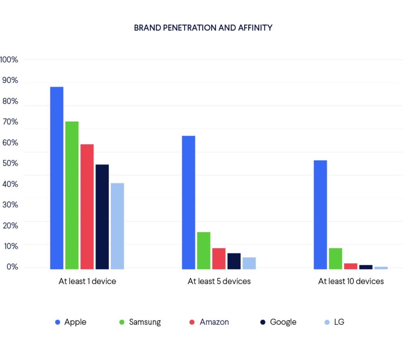Report says that the Apple Watch dominates the smartwatch market with 91% market share - Vimarsana News