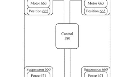 Apple patent involves a suspension system to make riding in an Apple Car comfortable