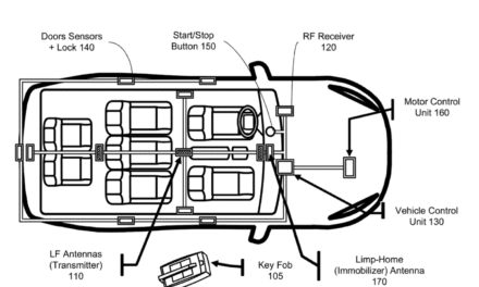 Patent filing is for ‘enhanced automotive passive entry system’ for an Apple Car