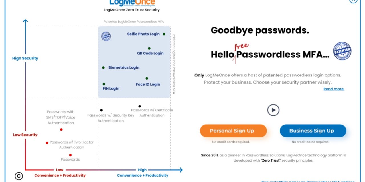 LogMeOnce Introduces Patented QR Code Passwordless authentication method
