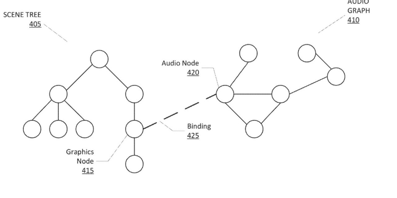 Apple wants to make it easy to incorporating audio features in a graphical framework